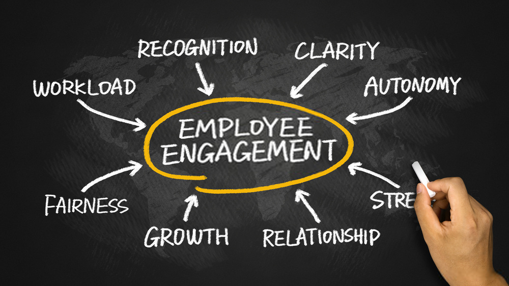 Maximization of Employee Engagement: