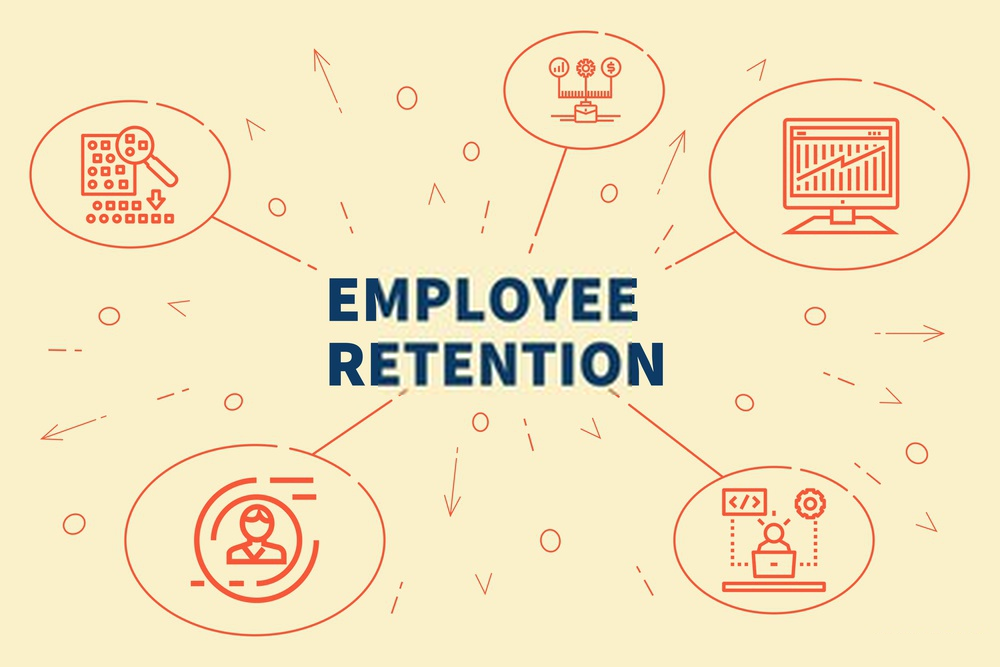 Increase in Employee Retention: