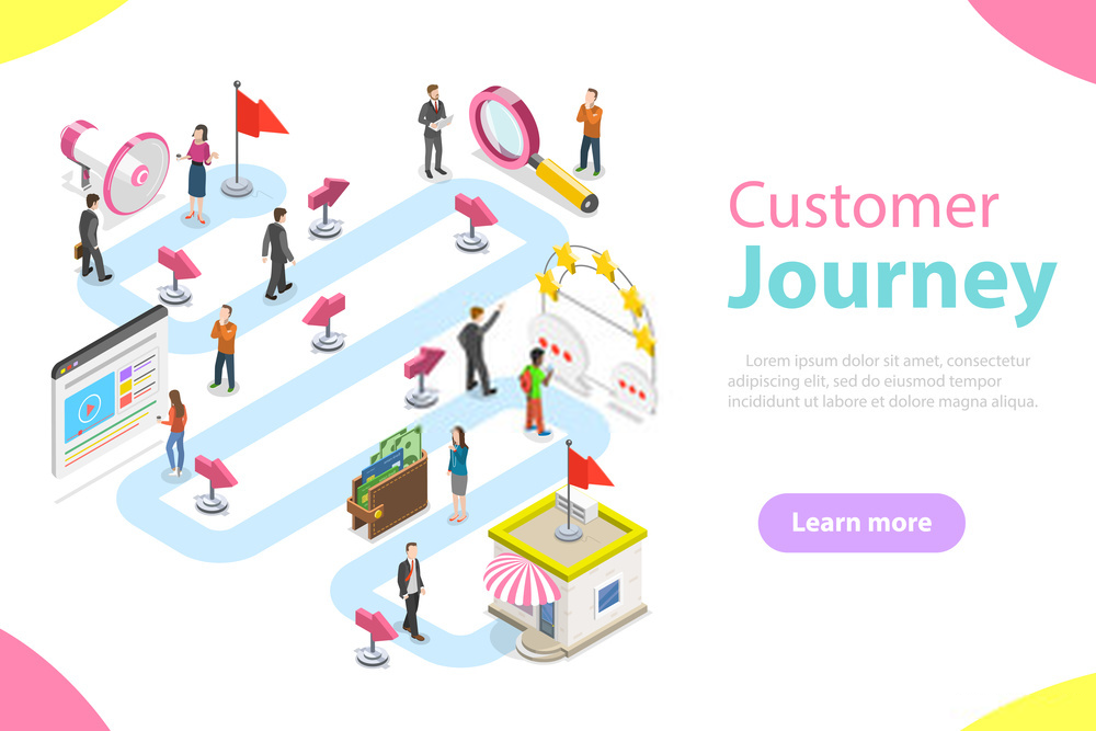 Mapping Of Customer Journey: