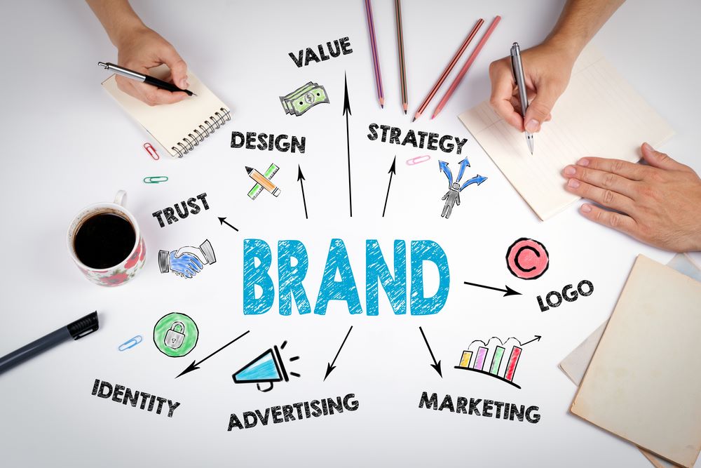 Learn About Branding: